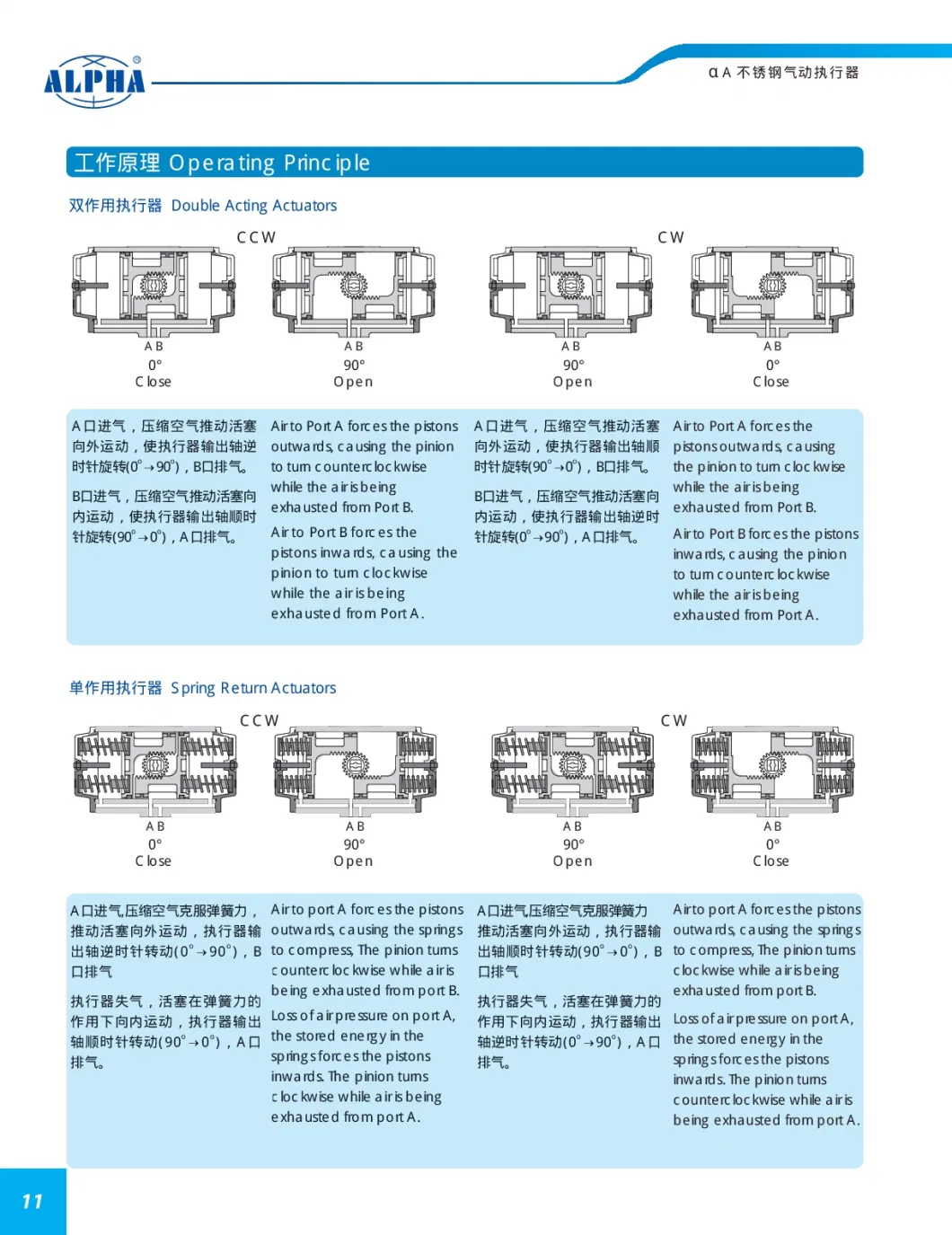 Famous Products Stainless Steel Alpha Series a Rt02700 Pneumatic for Ball Valve Actuator